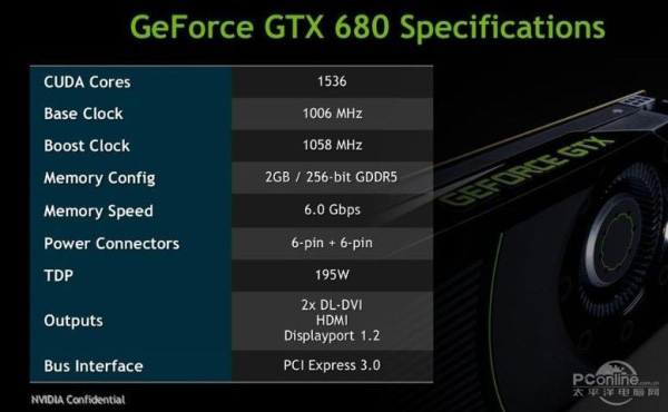Gtx-680-spec