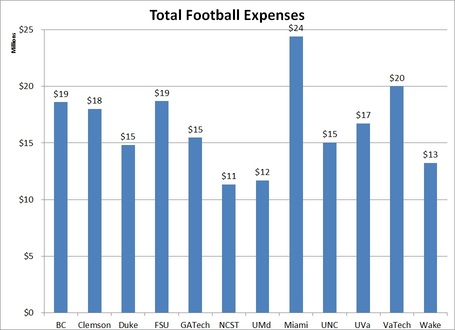 Total_acc_football_expenses_medium