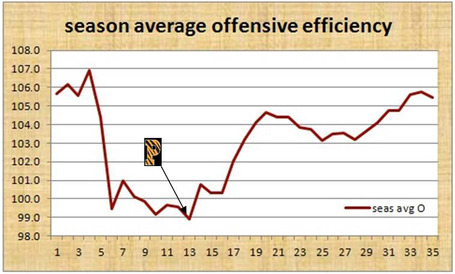 Season_average_o_medium
