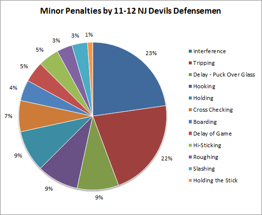 Defensemen_penalty_type_3-27-12_medium