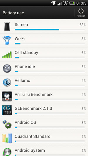 Htc-one-s-battery-use