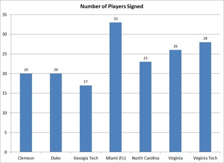 2012_number_of_players_signed_medium