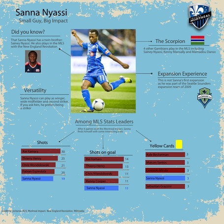 Nyassi_infographics_medium