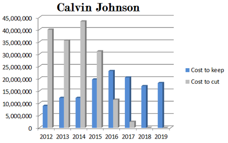 Calvinjohnsoncomparison_medium