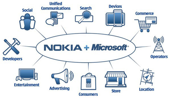 Nokia-ms