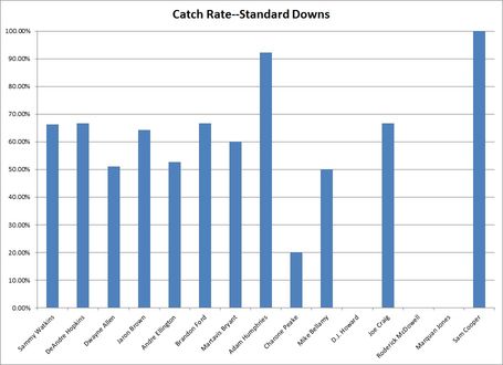 Catch_rate_standard_scenario_medium