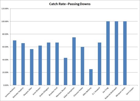 Catch_rate_passing_scenario_medium