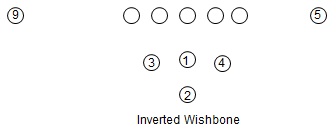 Clemson_inv_wishbone_formation_medium