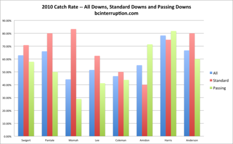 2010-catch-rate_medium