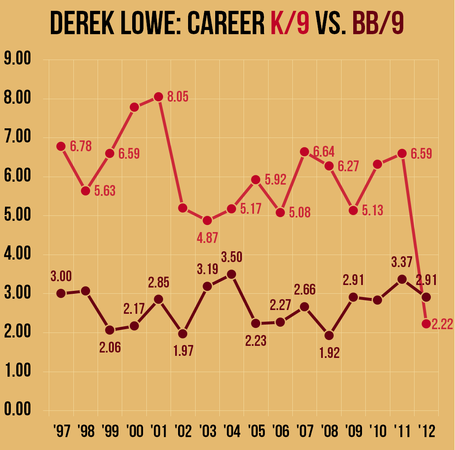 Derek-lowe-career-stats-k9-b9_medium