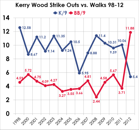 Kerry-wood-career-k9-bb9_medium