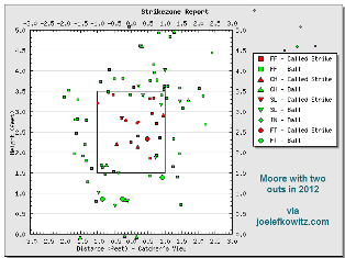 Moore2outs_medium