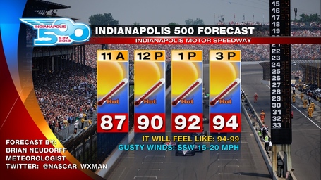 Indy_500_weather_forecast_medium