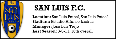 San Luis FC team profile