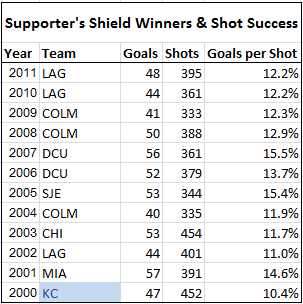 Shot-success-ss-winners_medium