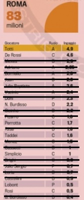Serie-a-player-salary-list_medium