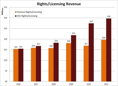 Rights_licensing_revenue_medium
