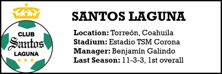 Santos Laguna team profile