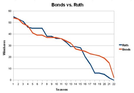 Ruthvsbonds_medium