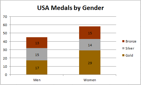 Olympic medal table 2012