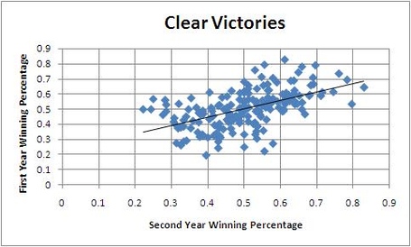 Clear_victories_medium