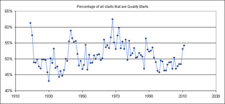 Quality_start_percentage_medium