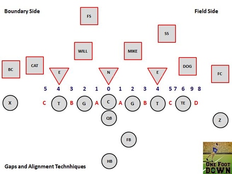 3-4_gaps_and_alignment_techniques_2_medium
