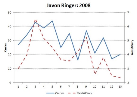 Ringer_chart_medium
