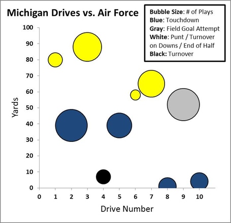 Michigan_drives_vs