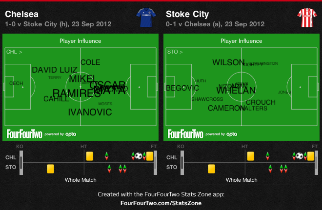 player_influence_cfc_v_stoke.png