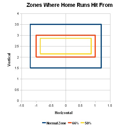 Zones_medium