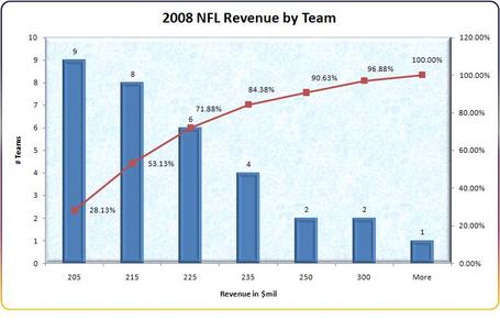 Nfl_team_revenue_medium