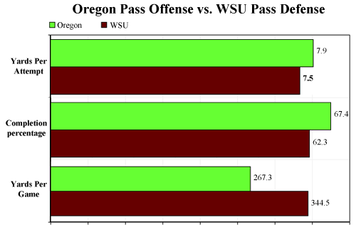Oregon_pass_offense