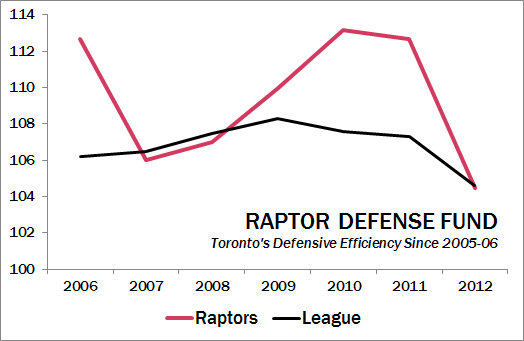 Raptors_defense_medium