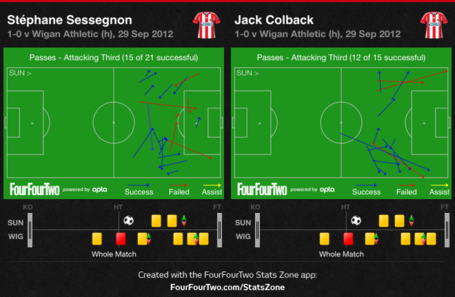 Sess_and_colback_attackign_third_passing_medium