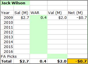 Wilsonval_medium