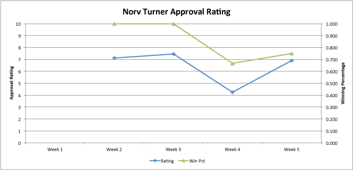 Norv-approval-week-5_medium