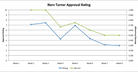 Norv-approval-rating-week-8_medium