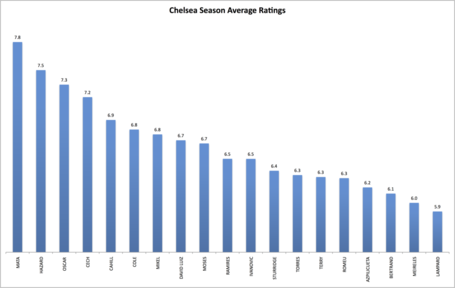 Ratings_chart_medium