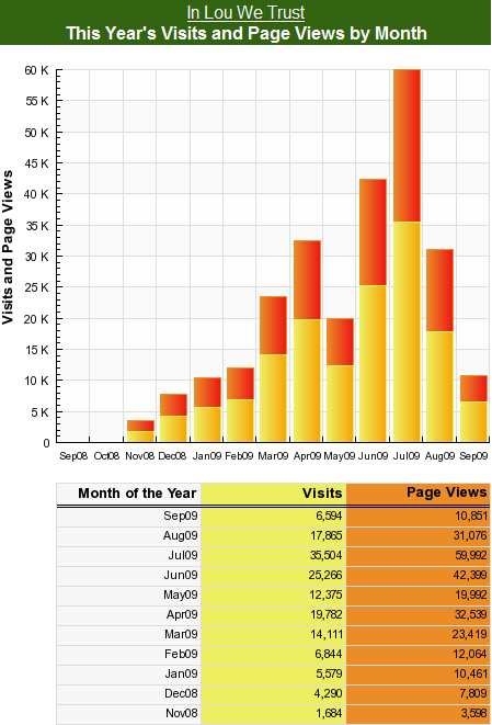 Ilwt_visitor_and_page_view_stats_medium
