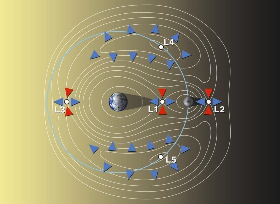 Earth-moon-lagrange-points