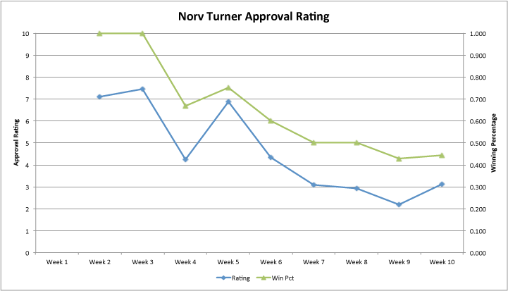 Norv-approval-rating-week-10_medium