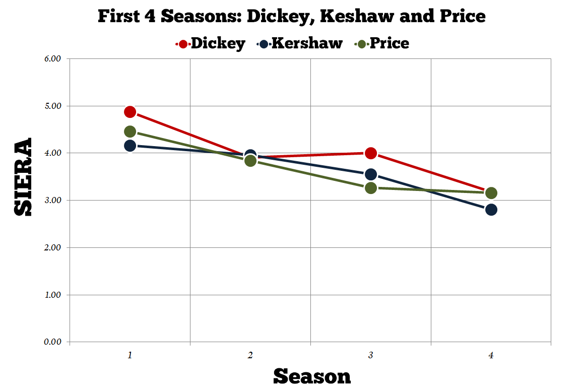 Dickey-keshaw-price-seira_medium