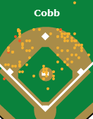 Cobb_medium