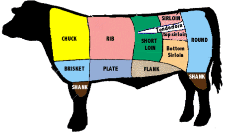 Beef-cuts-l_medium