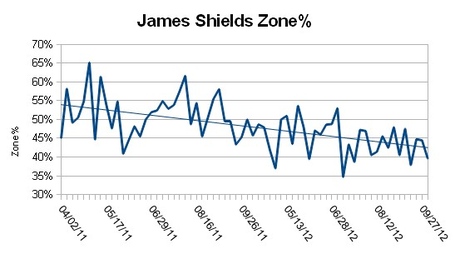 Shieldszone_medium