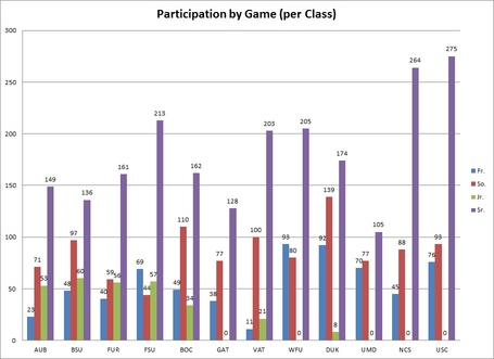 Class_participation_per_game_medium