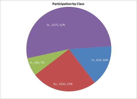 Class_participation_overall_totals_medium