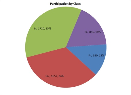 Class_participation_overall_totals_medium