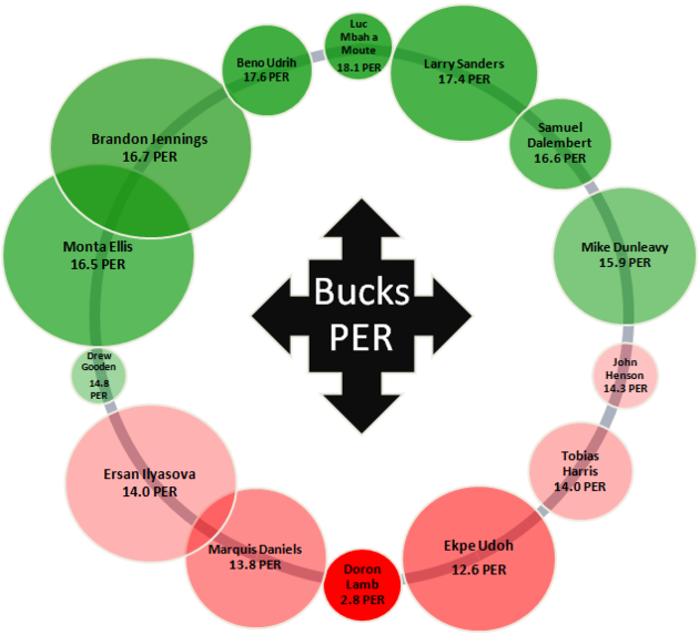 Bucks_per_12